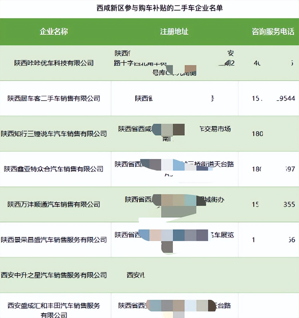 汽车补贴刚又增加了！新车、二手车都有，这波真可以冲！